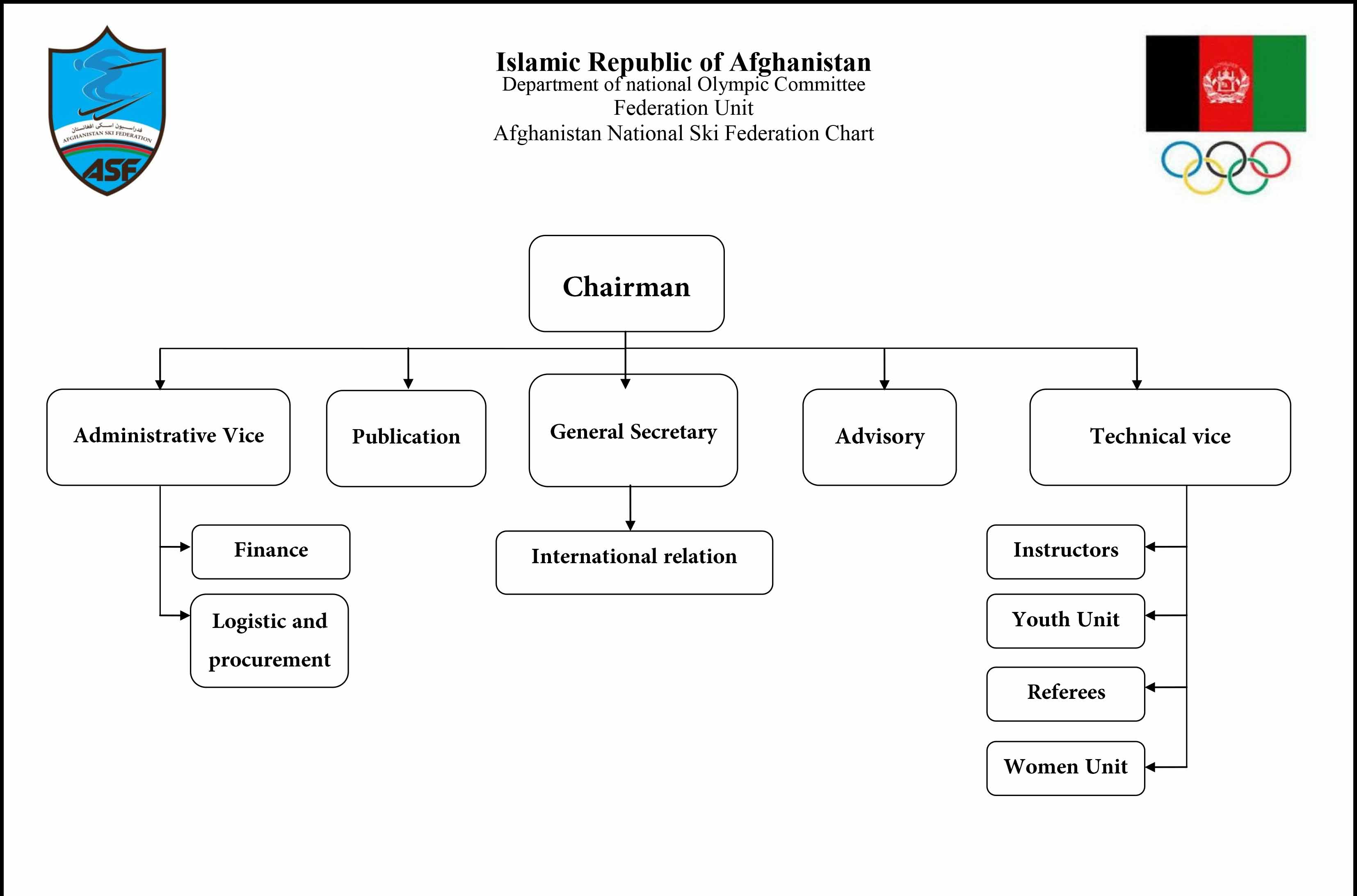 download Markov Decision Processes and the Belief-Desire-Intention Model: Bridging